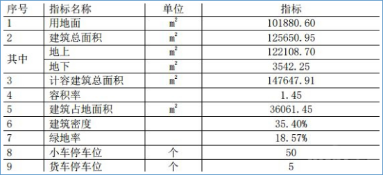 我为阿里来撑腰-阿里河源源城区项目
