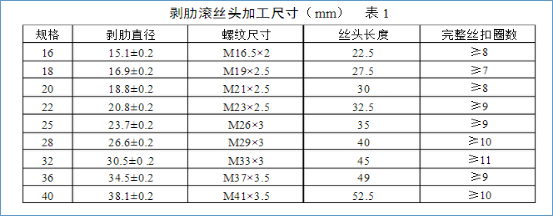 钢筋直螺纹套筒连接施工工艺标准